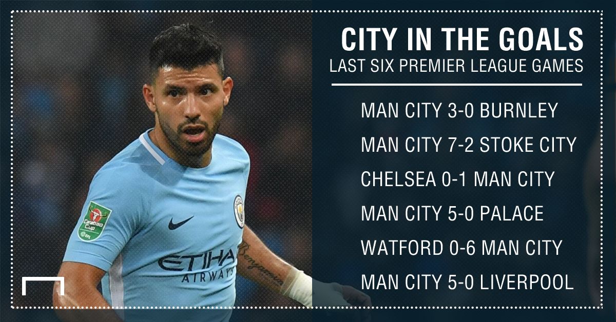 Man City last six graphic