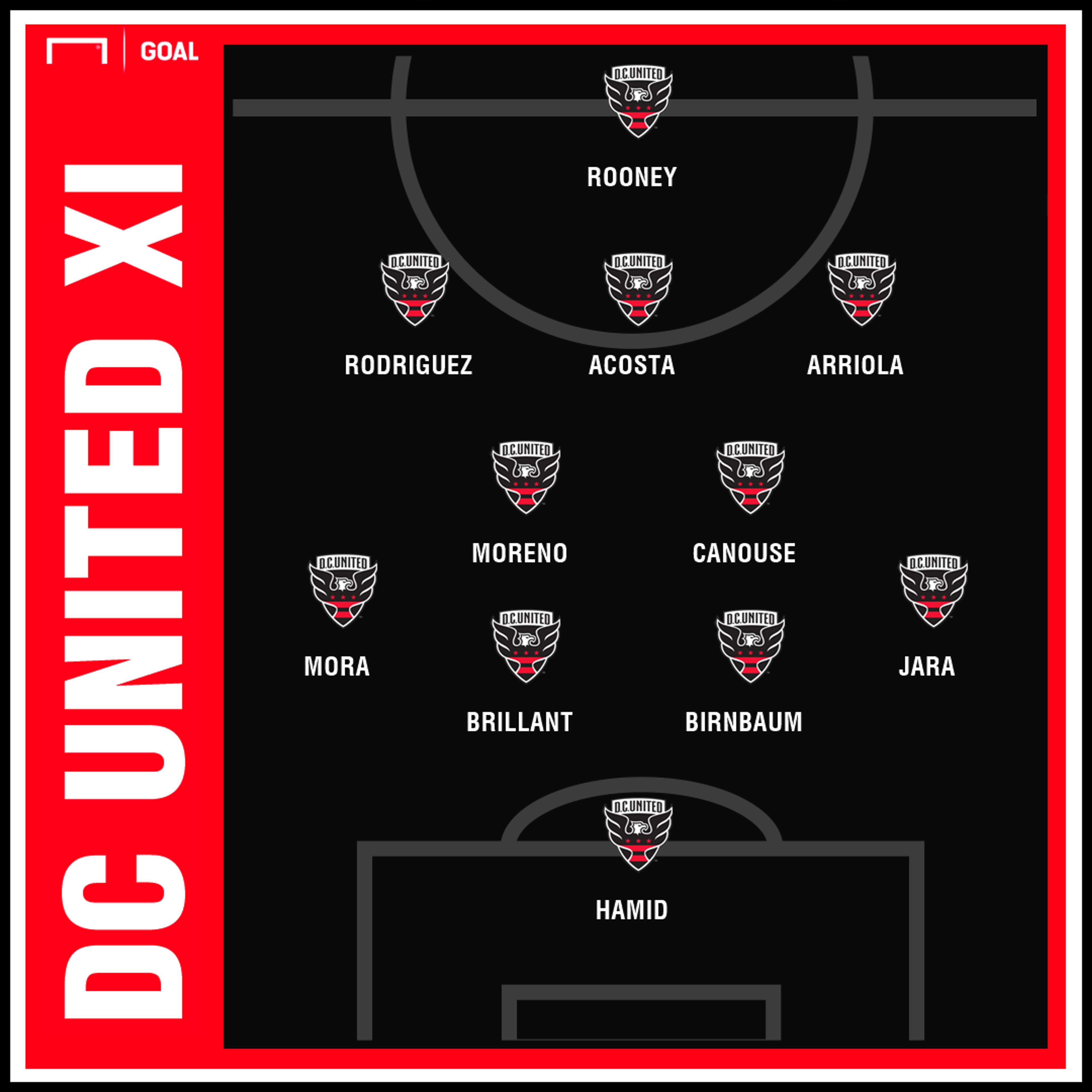 D.C. United XI