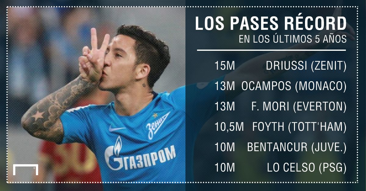 GFX Ventas Record Futbol Argentino