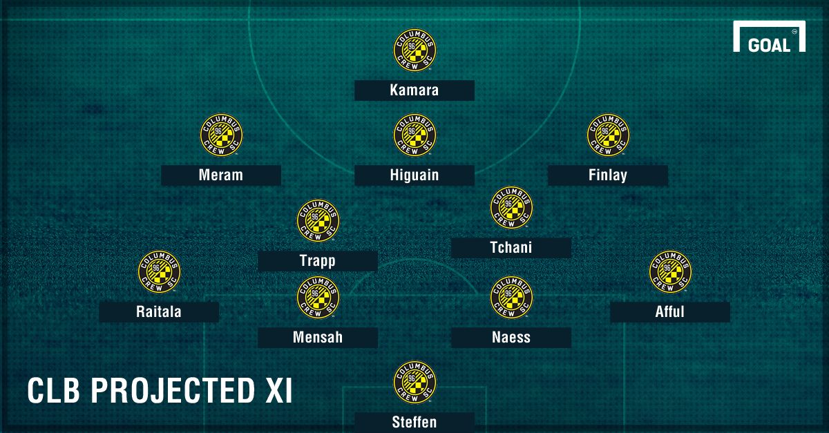 Columbus Crew projected XI GFX