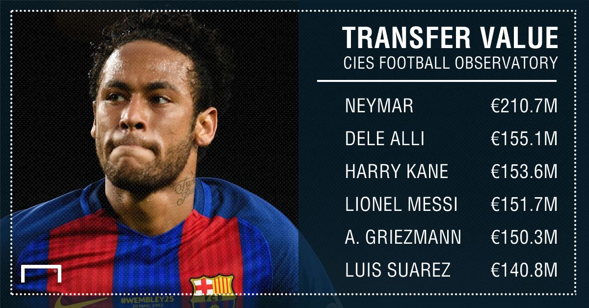 CIES Transfer Value GFX