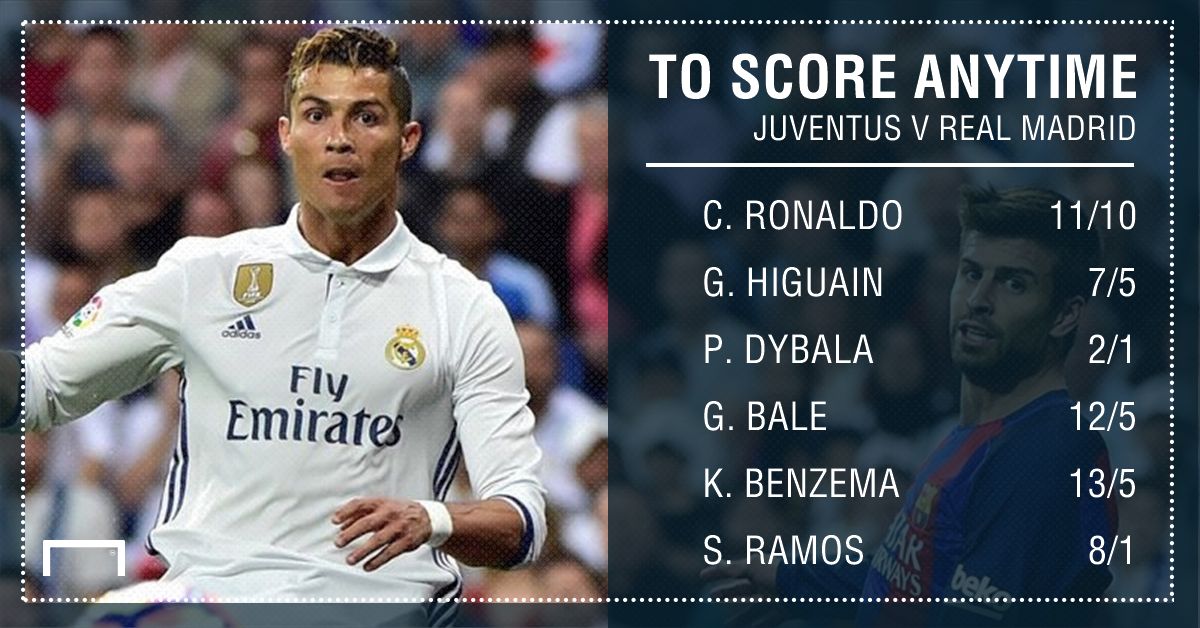 GFX Juventus Real Madrid scorer betting