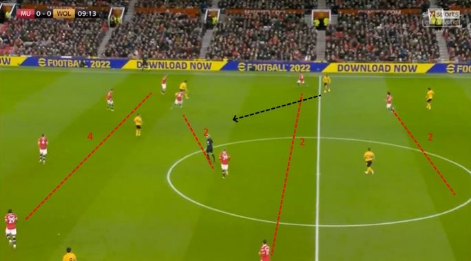 Manchester Untied Wolves tactics still GFX