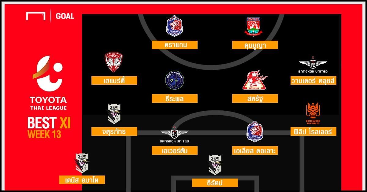 TOYOTA THAI LEAGUE BEST XI : ประจำสัปดาห์ที่ 13