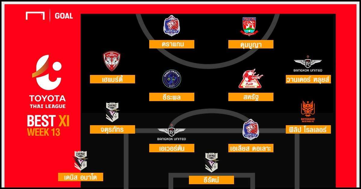 TOYOTA THAI LEAGUE BEST XI : ประจำสัปดาห์ที่ 13