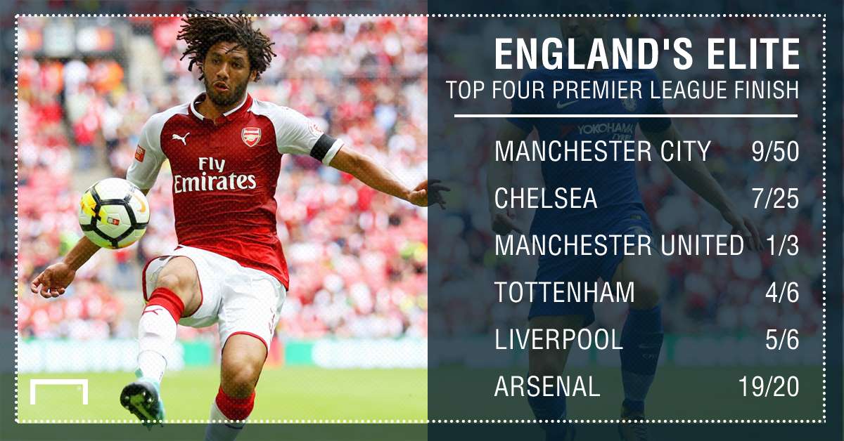 GFX Premier League top four betting