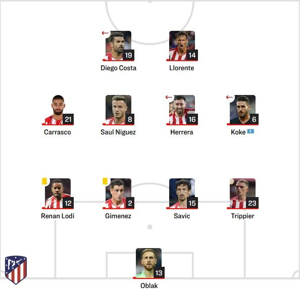Atletico Madrid Starting vs RB Leipzig