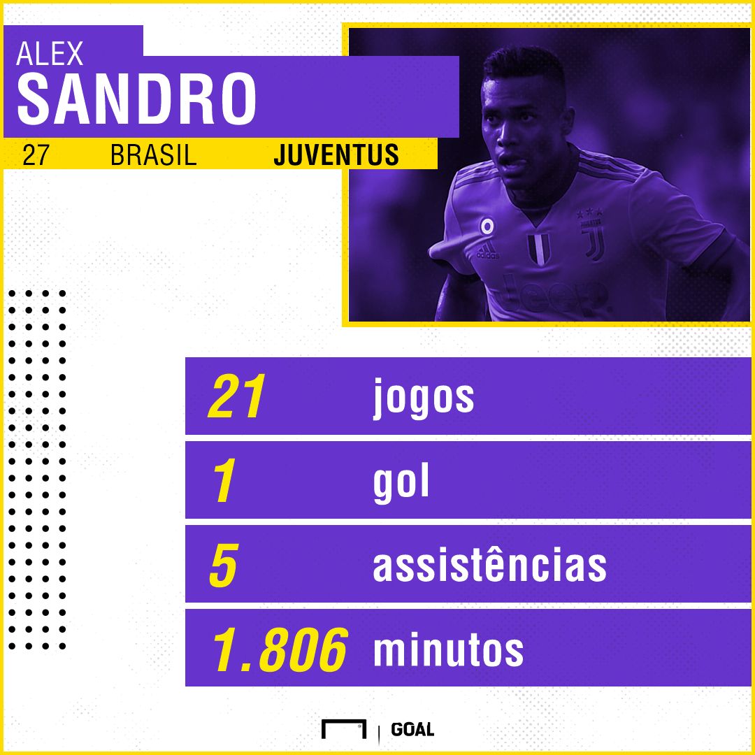 Alex Sandro Juventus números 17/18