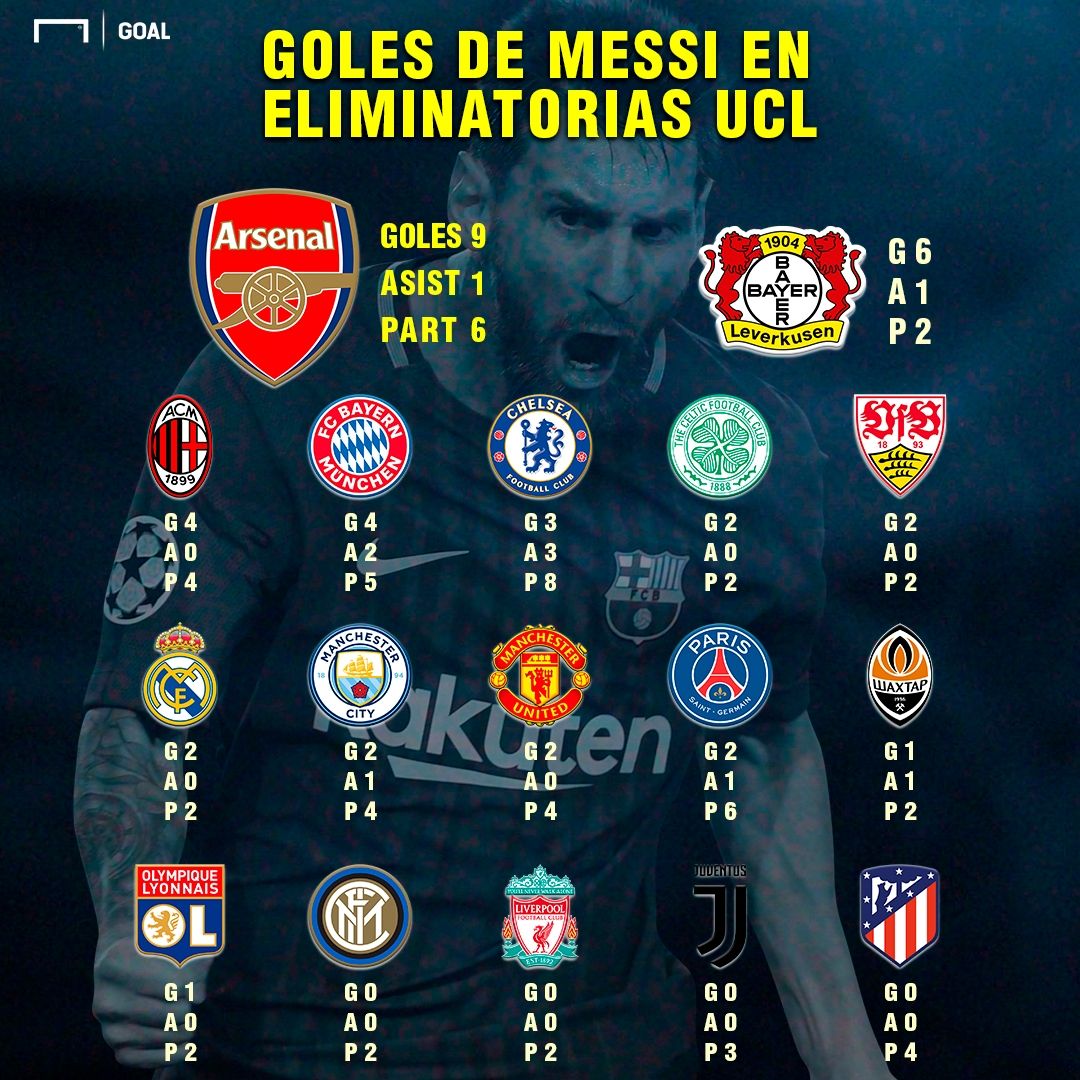 victima messi eliminatorias ucl