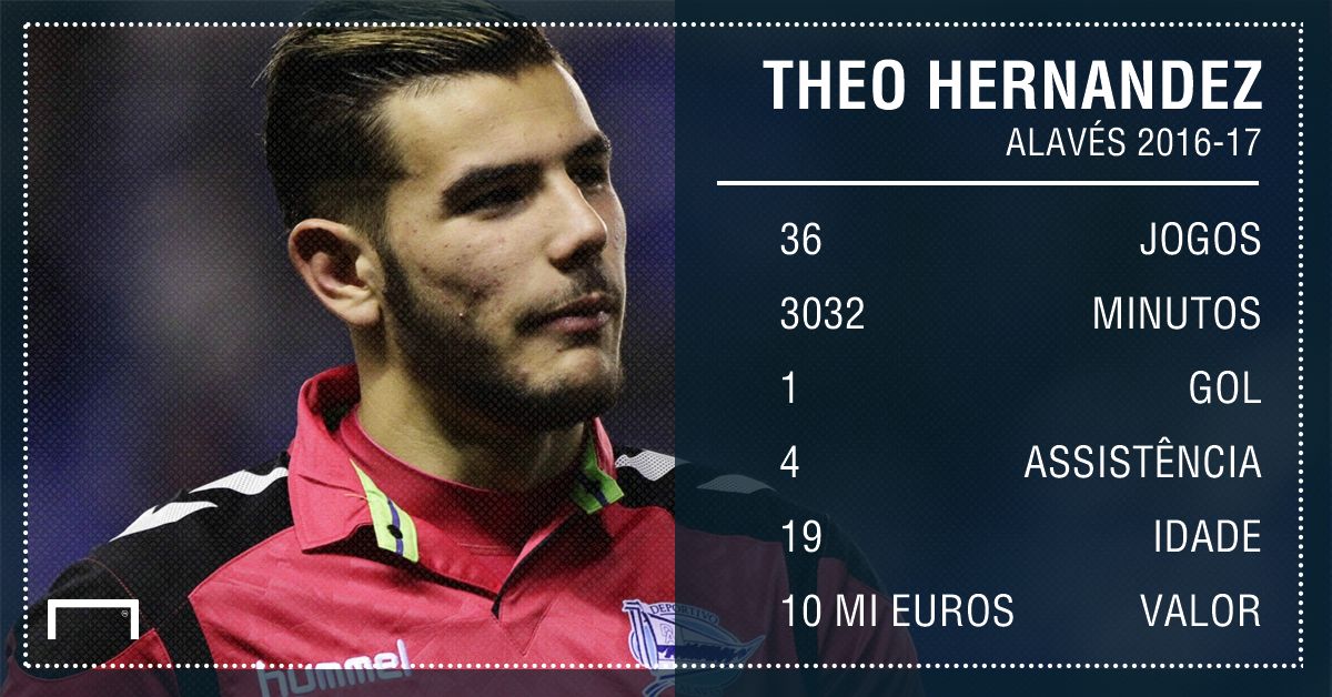 Theo Hernandez números Alaves