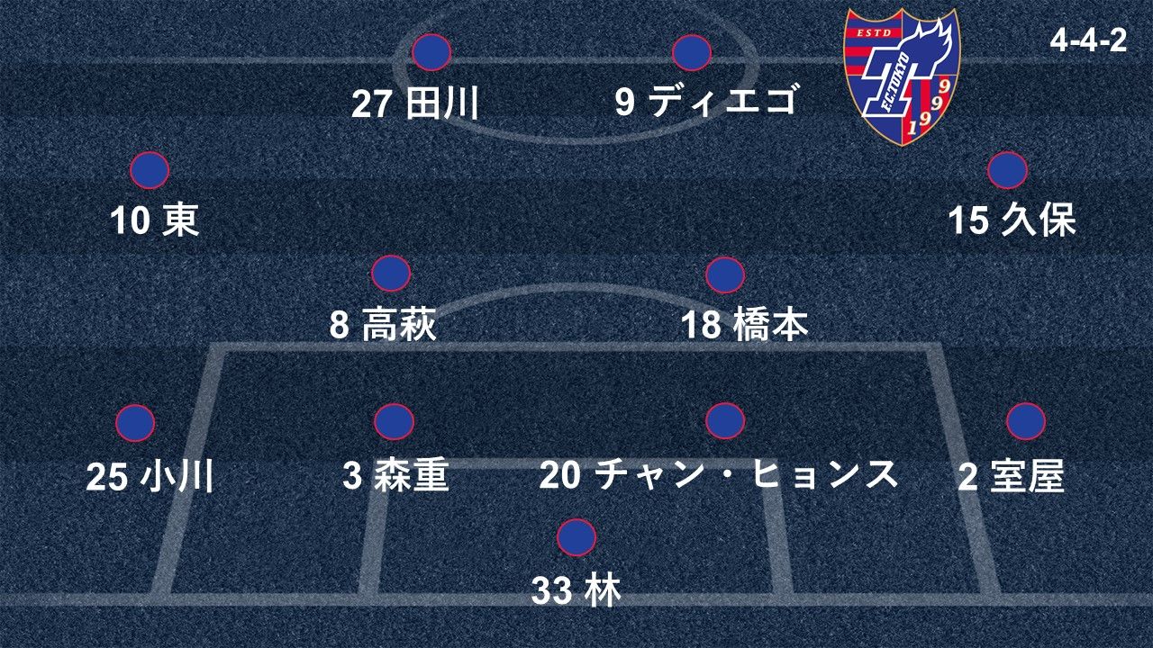 2019-02-19-fctokyo-eleven