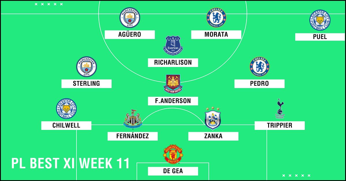 Best XI : ทีมยอดเยี่ยมพรีเมียร์ลีก 2018-2019 สัปดาห์ที่ 11