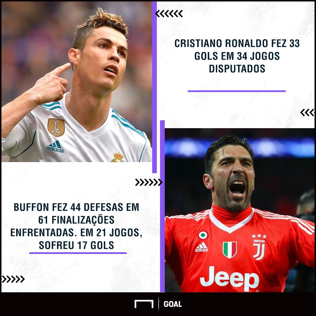 GFX Cristiano Ronaldo Buffon