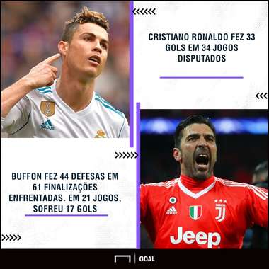 GFX Cristiano Ronaldo Buffon