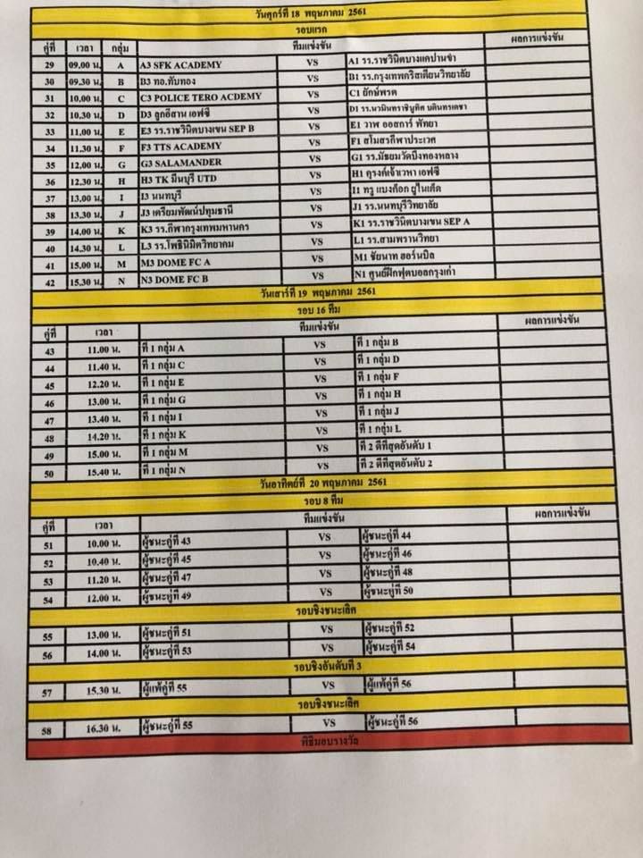 ช้าง จูเนียร์ คัพ 2018