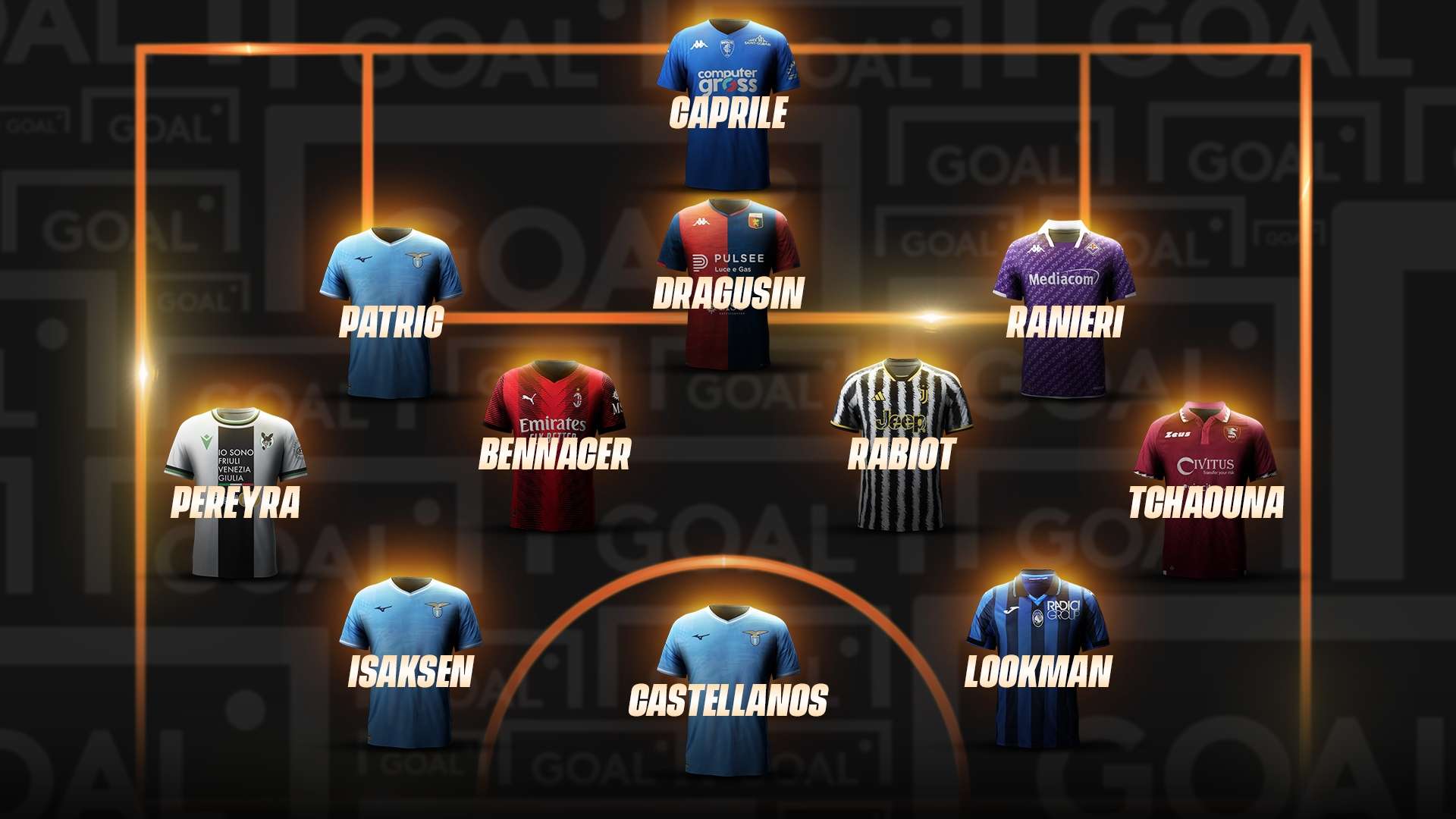 Top 11 18a giornata Serie A