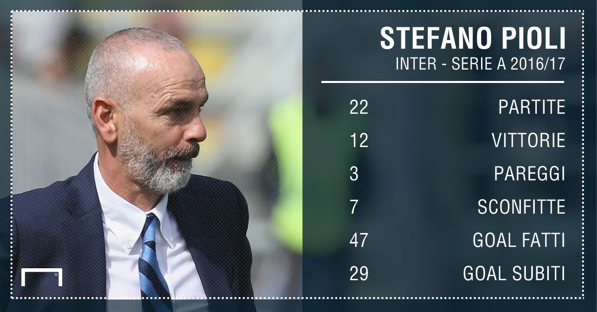 PS - Stefano Pioli