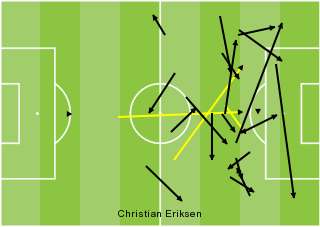 Eriksen passes