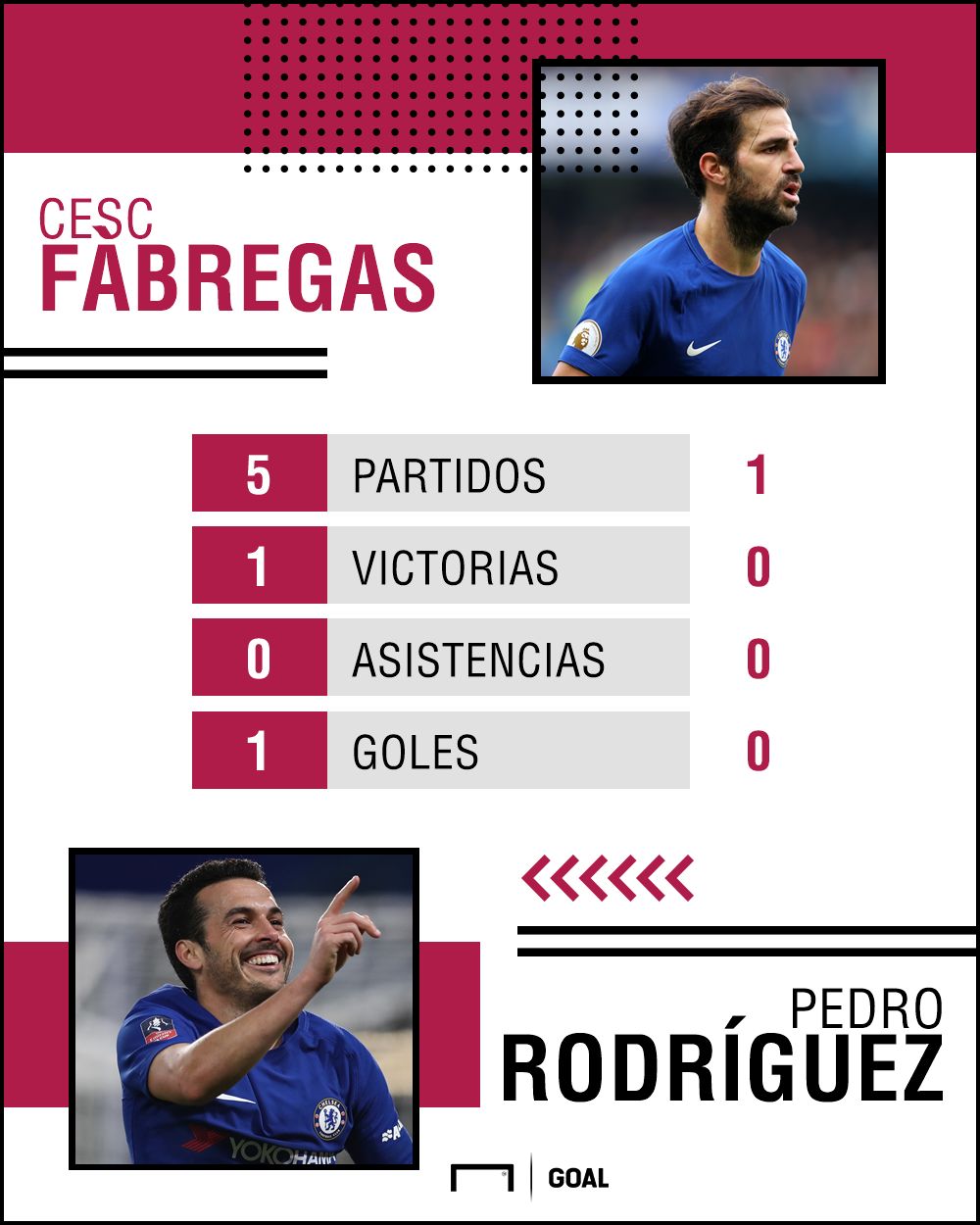 cesc pedro vs barcelona