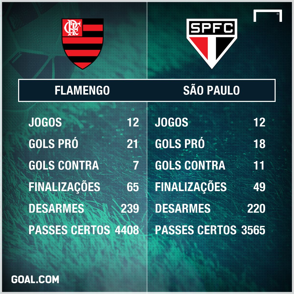 GFX Flamengo x São Paulo
