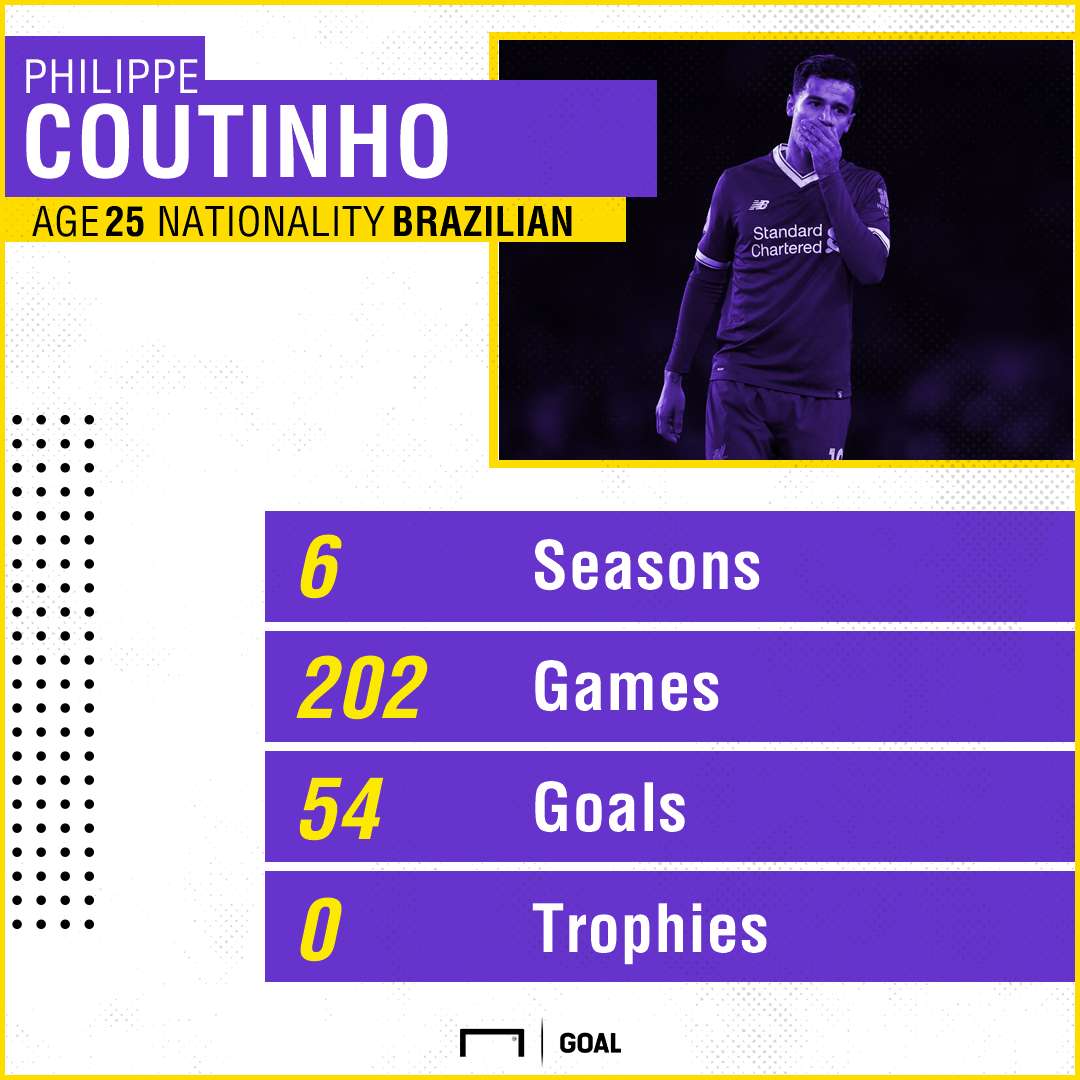 GFX Coutinho Liverpool Stats