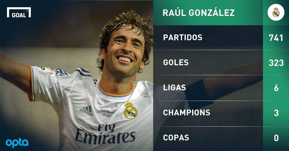 GFX Raúl