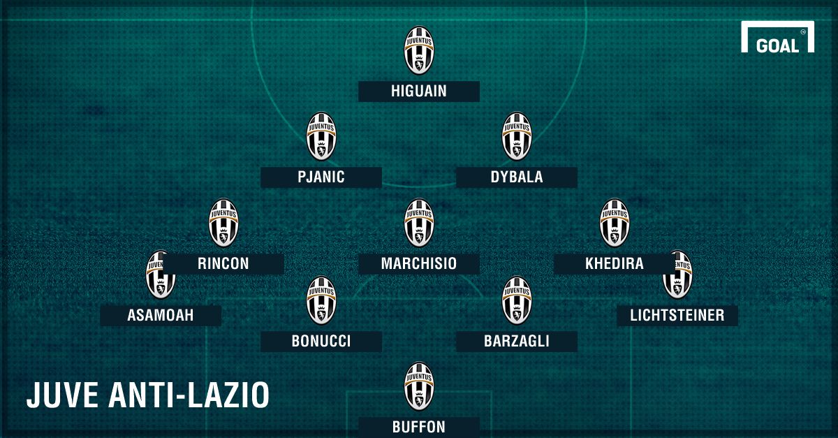 Juve-Lazio