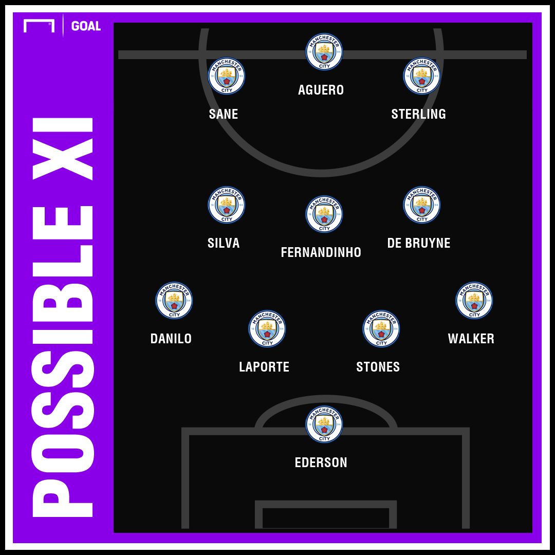 Possible MCI XI vs Arsenal