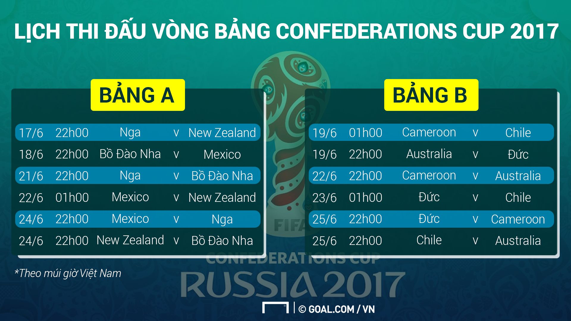 Confed Cup 2017 schedule
