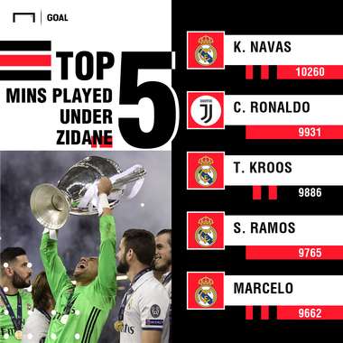 Real Madrid top 5 mins PS