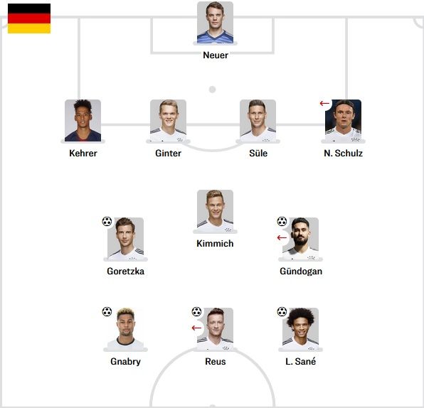 Germany Starting vs Estonia