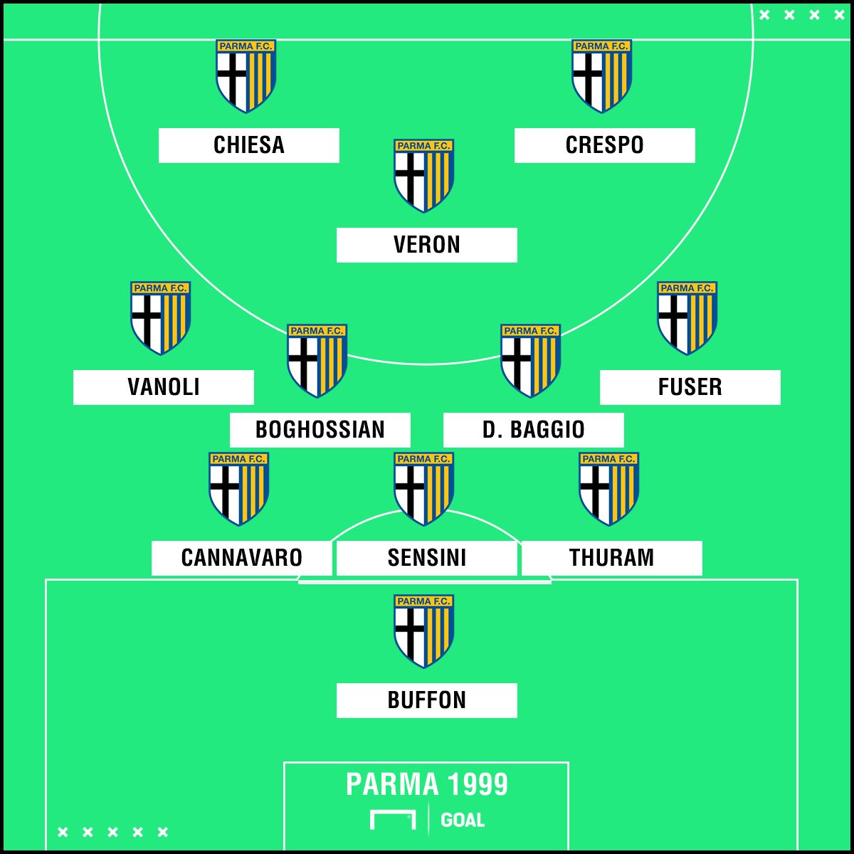 Parma Marsiglia 1999