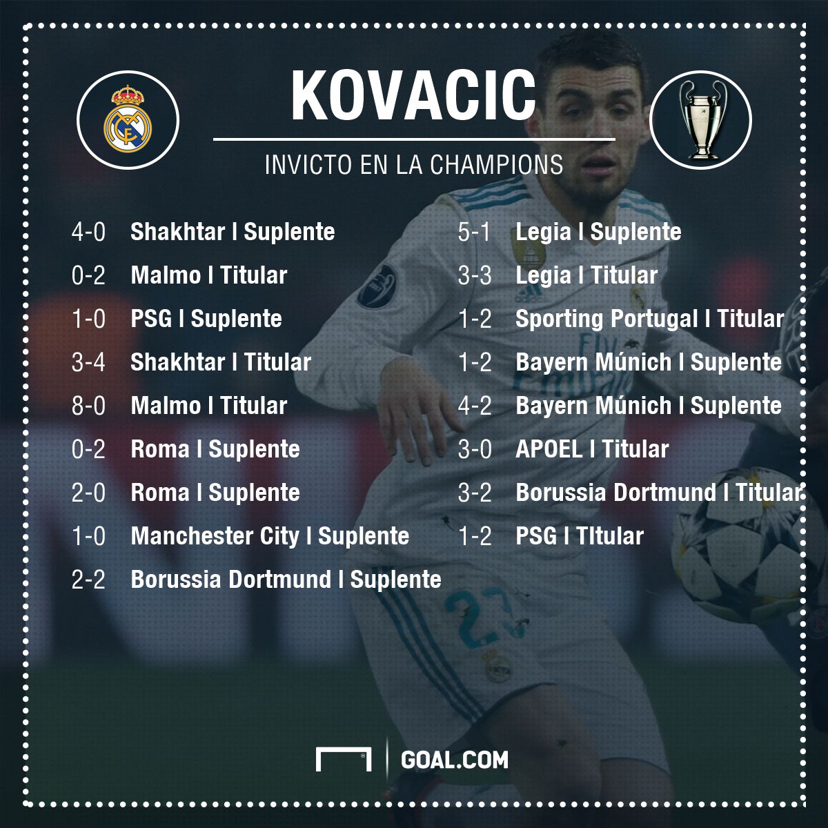 Kovacic en la Champions