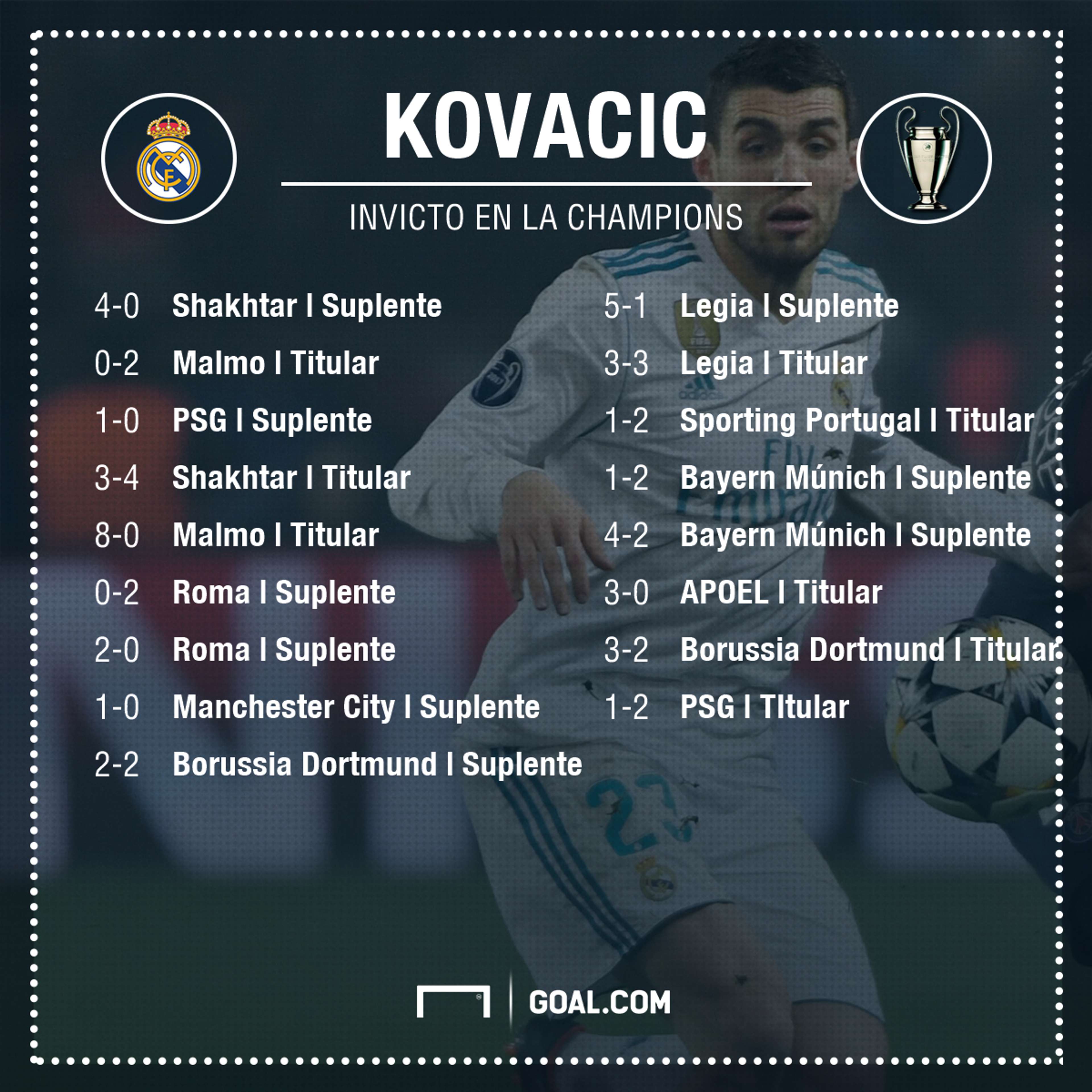 Kovacic en la Champions