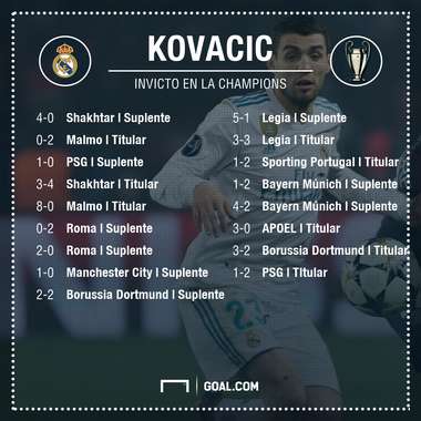 Kovacic en la Champions