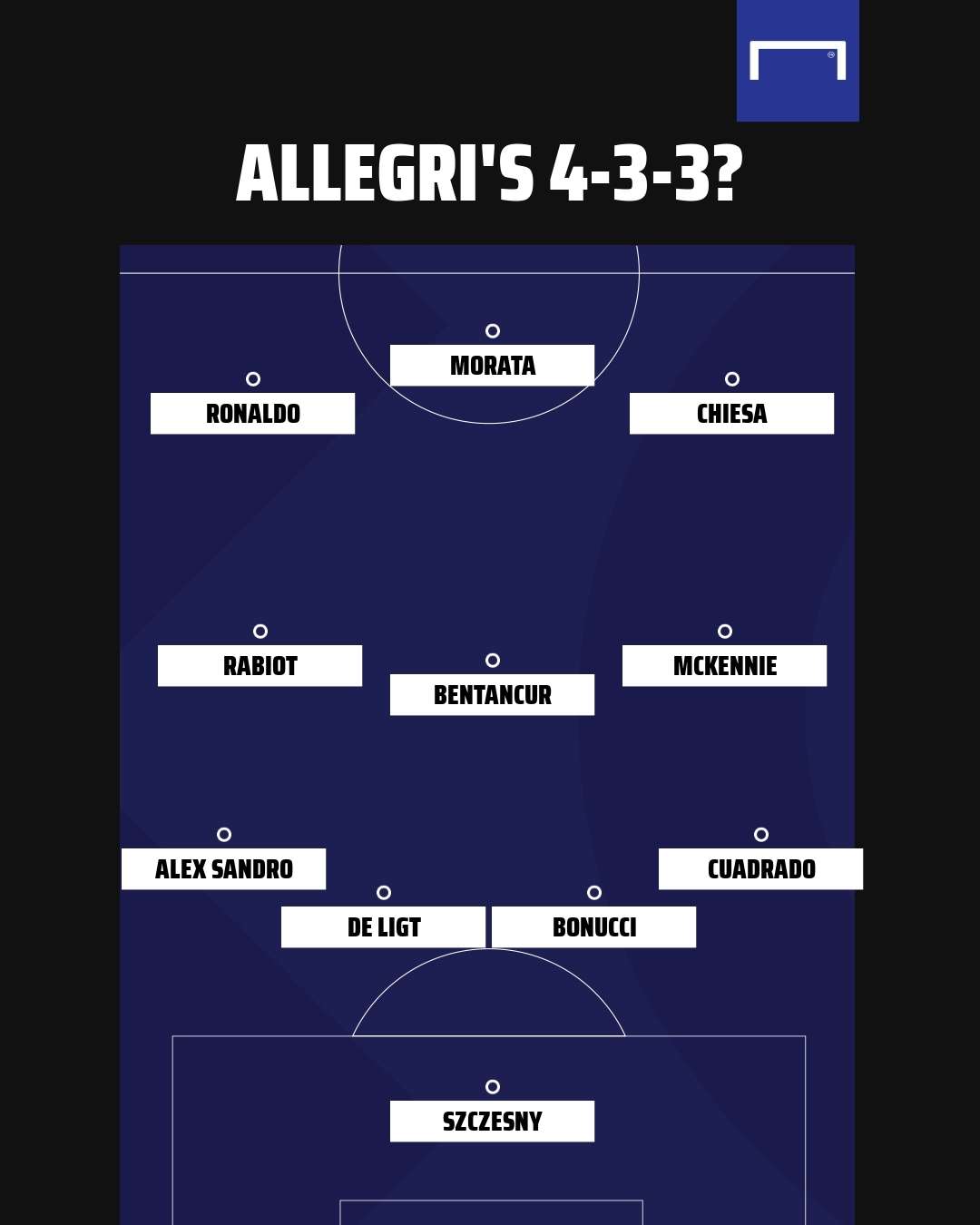 Juventus 4-3-3 formation GFX