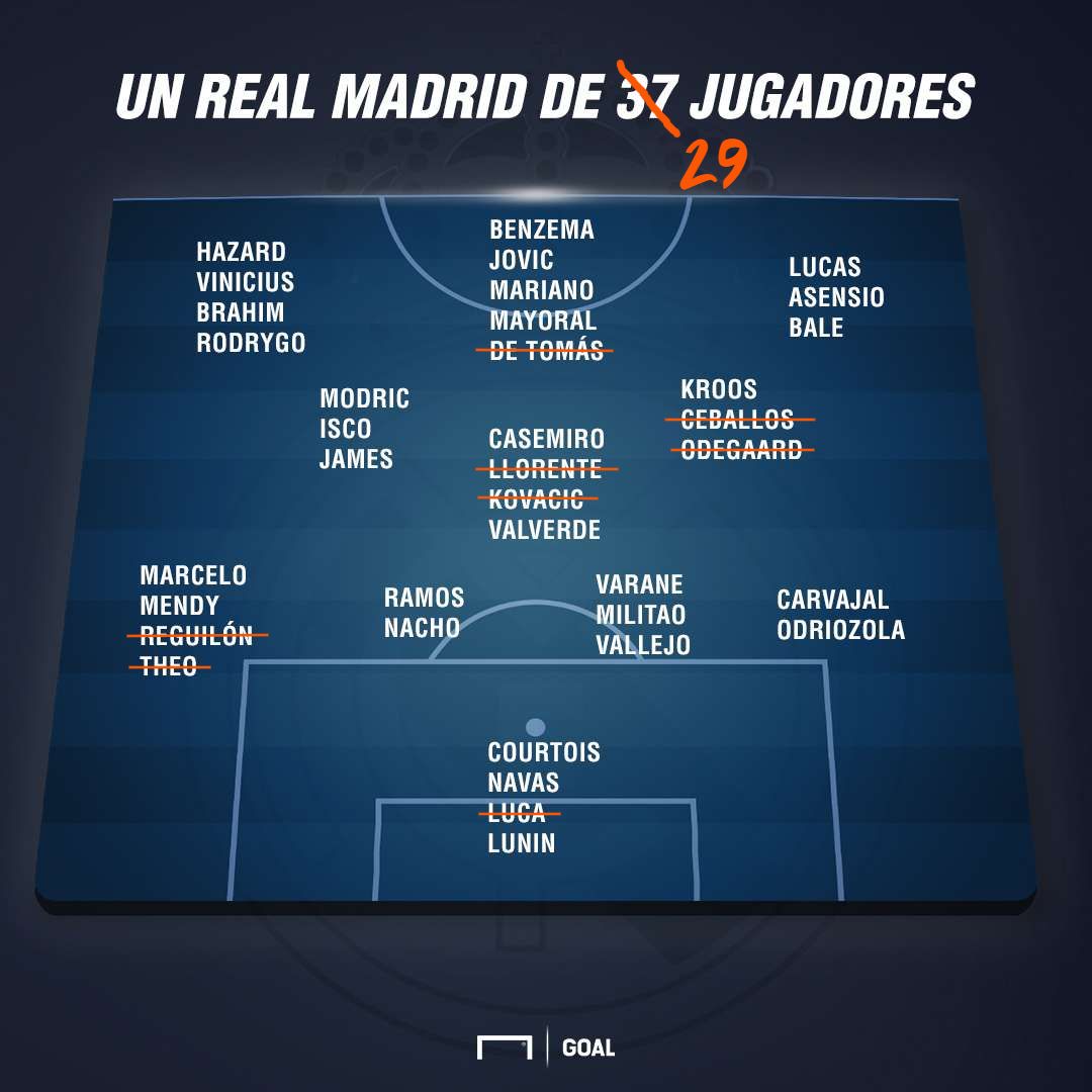 GFX Info Real Madrid squad evolution during the summer transfer market