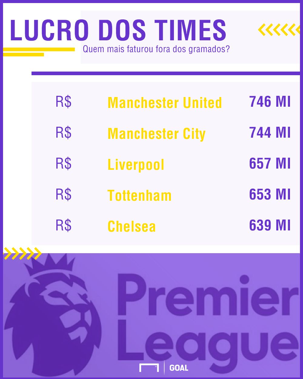 GFX_Premier League