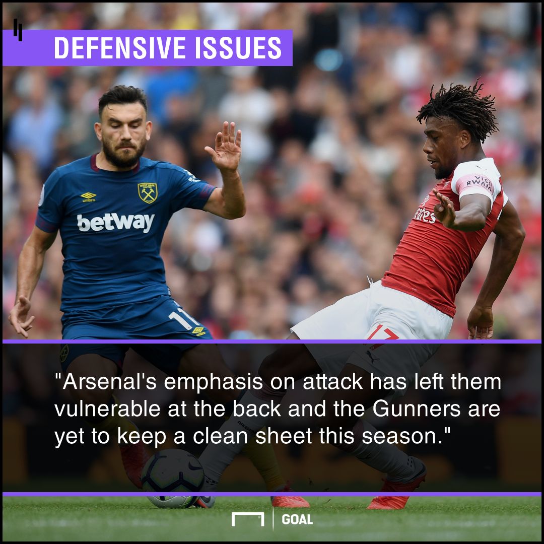 Cardiff City v Arsenal Betting Tips