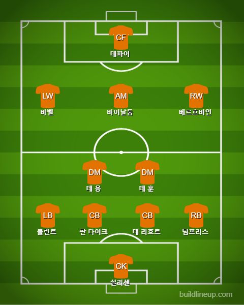 Netherlands Starting vs England