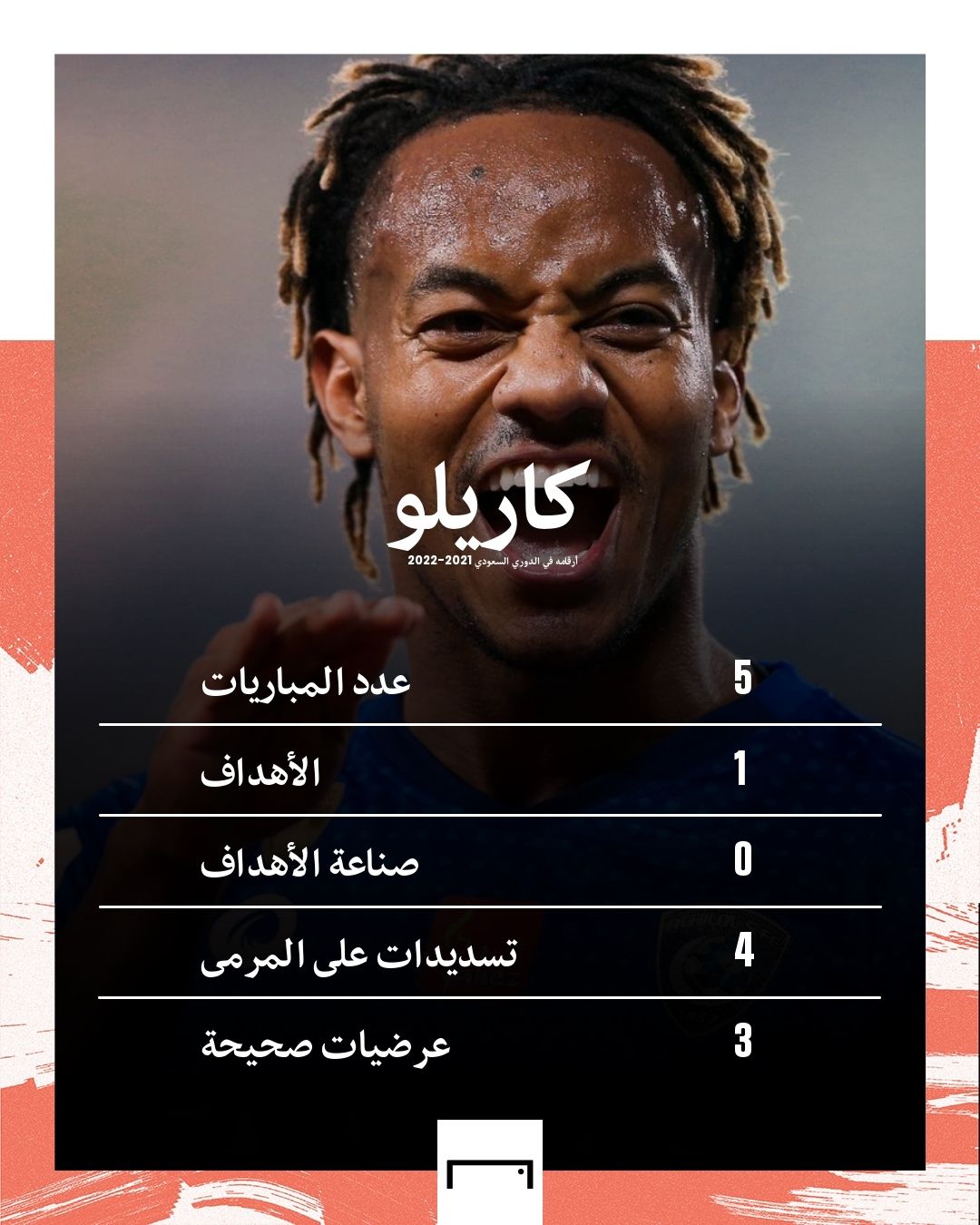 أندريه كاريلو