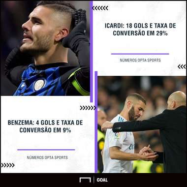 GFX Icardi vs Benzema