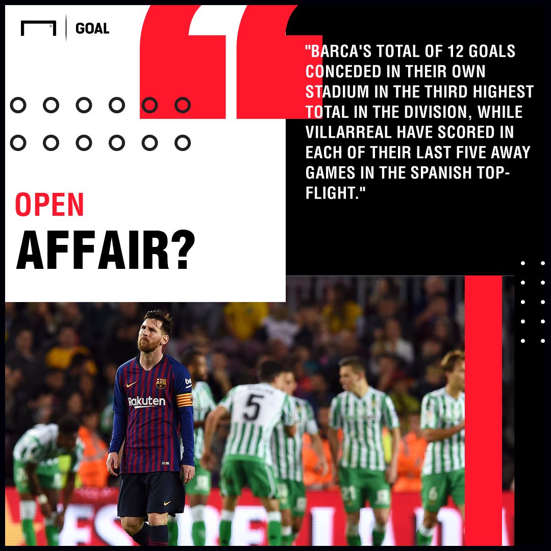 Barcelona v Villarreal Betting Preview