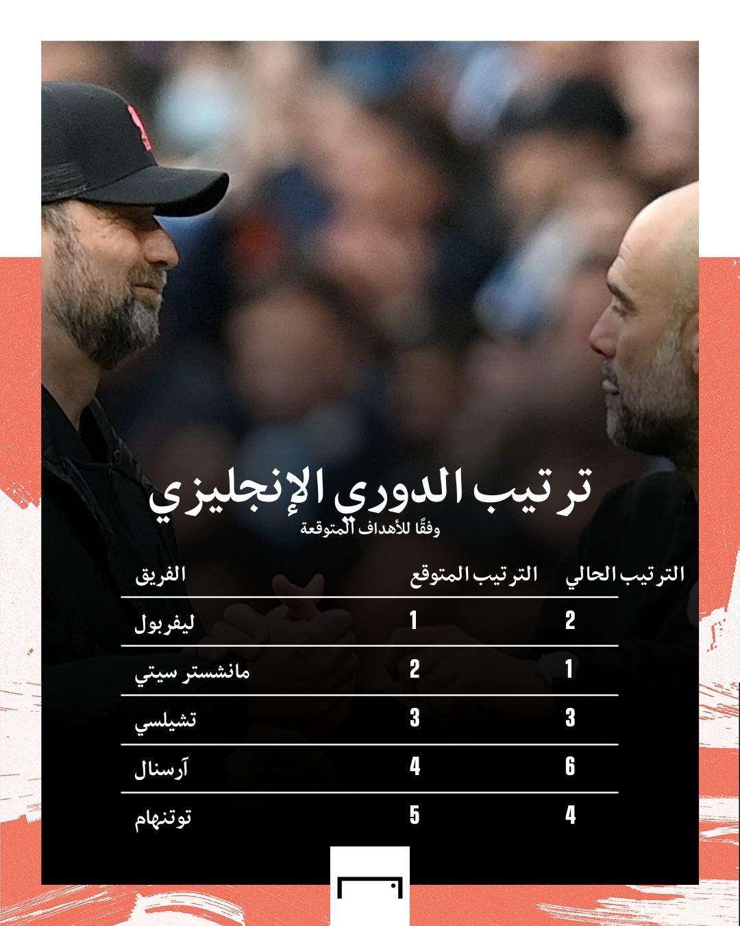 Premier League expected table