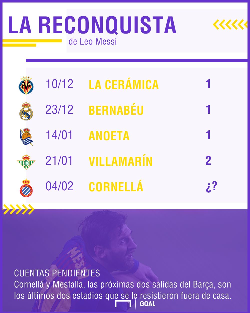 messi