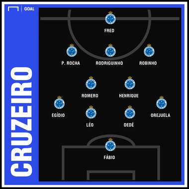 Cruzeiro GFX