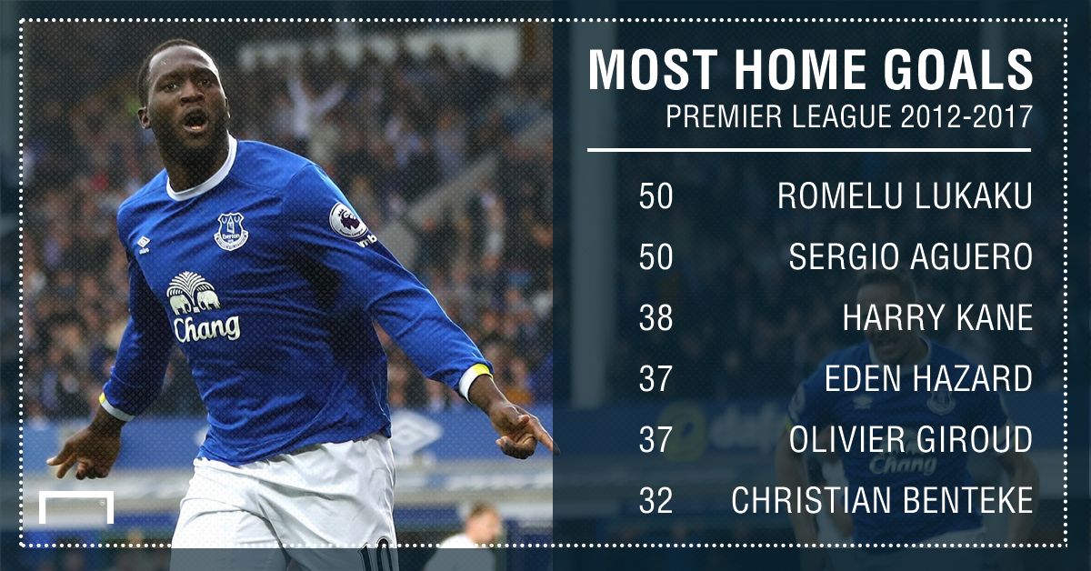 Romelu Lukaku home goals 12 17