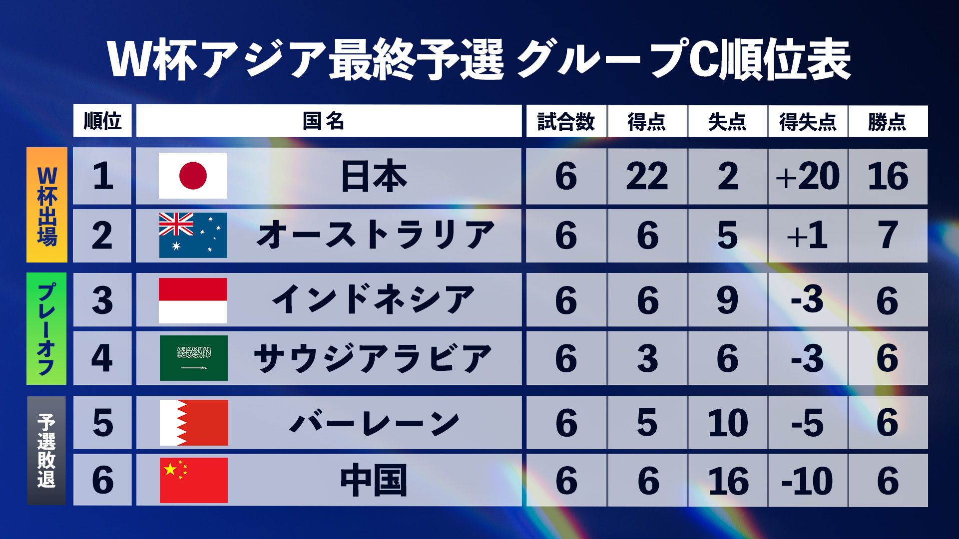 20250319 asia groupc table