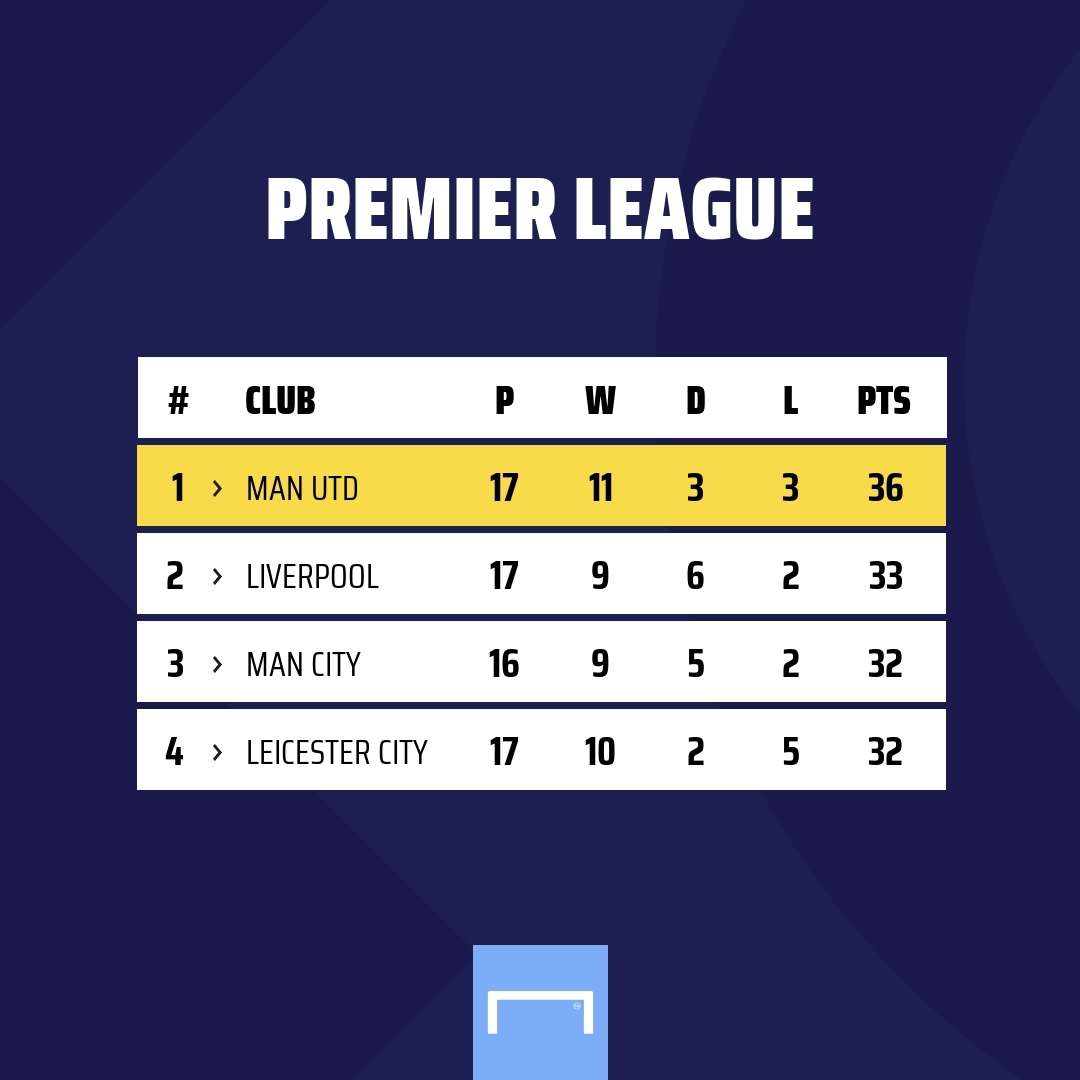 Premier League Table GFX