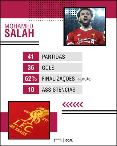 PS Mo Salah Liverpool 23032018